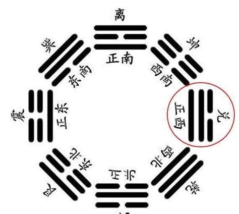 兌卦代表|兌卦（兌為澤）易經第五十八卦（兌上兌下）詳細解說